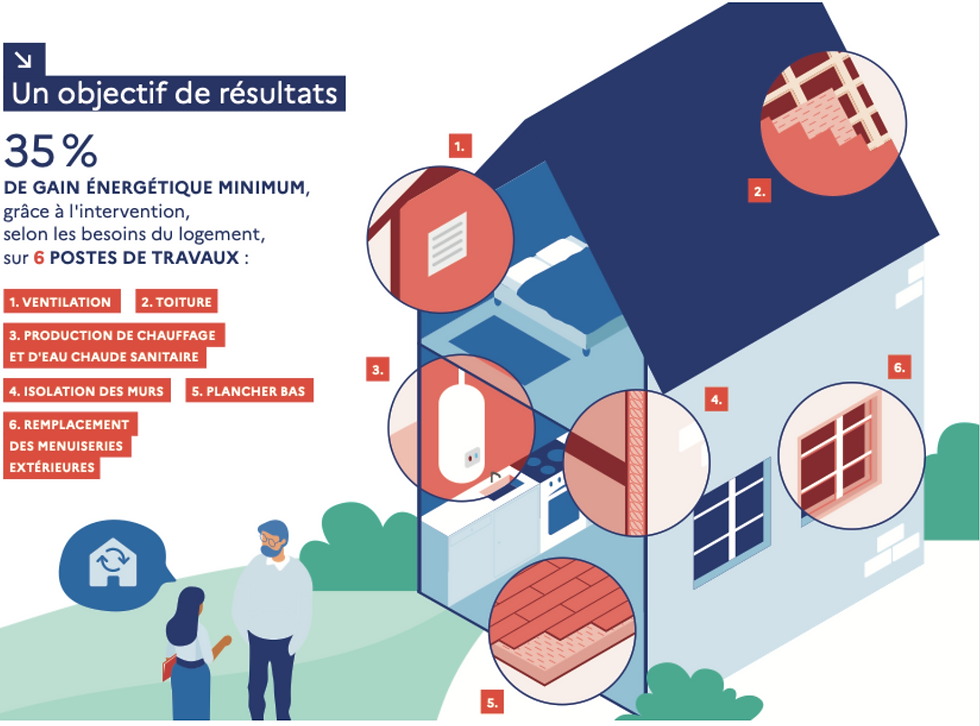 découvrez toutes les aides à la rénovation disponibles en 2025 : conseils, éligibilité, montants et démarches pour financer vos travaux et améliorer votre logement.