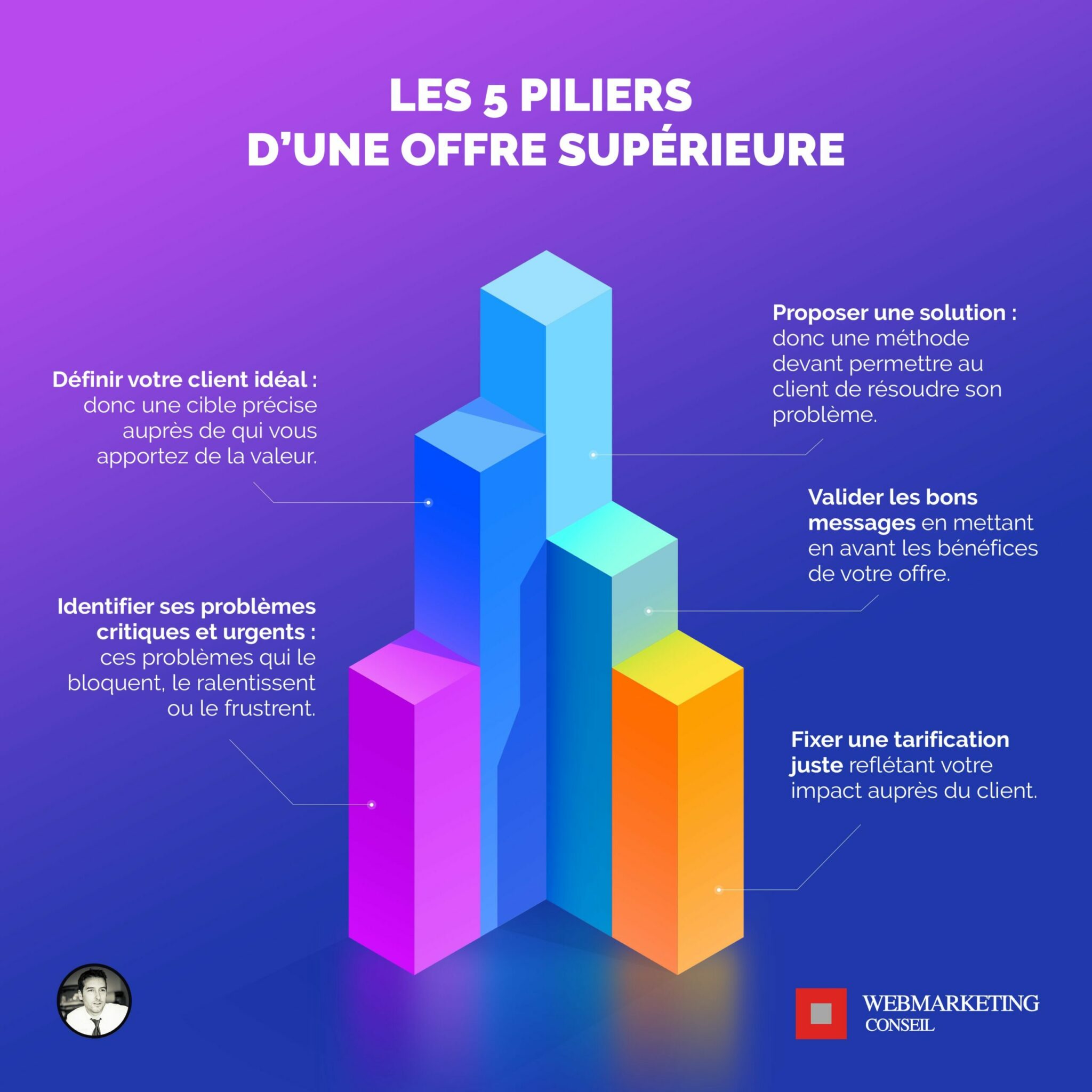 d&eacute;couvrez comment les b&eacute;n&eacute;fices clients soutiennent la satisfaction, la fid&eacute;lisation et l'exp&eacute;rience utilisateur, en apportant une valeur ajout&eacute;e &agrave; chaque interaction avec votre entreprise.