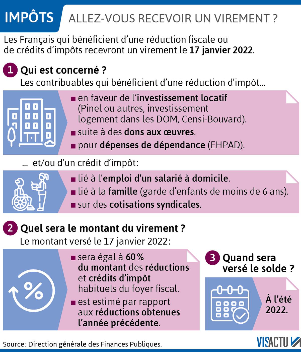 d&eacute;couvrez qui peut b&eacute;n&eacute;ficier du cr&eacute;dit d'imp&ocirc;t &agrave; montrouge : conditions d'&eacute;ligibilit&eacute;, d&eacute;marches, et conseils pour optimiser vos avantages fiscaux locaux.
