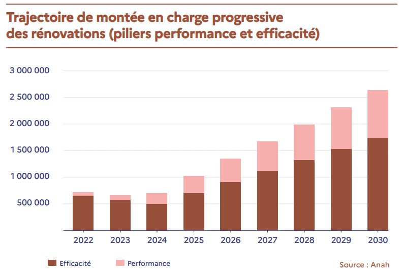 découvrez les principales erreurs à éviter lors de votre rénovation en 2025 et nos conseils pour réussir vos travaux sereinement. préparez votre projet en toute confiance !
