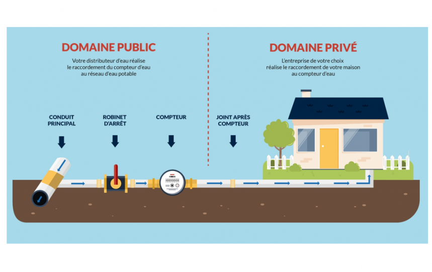 vous avez une fuite d'eau à montrouge ? contactez nos experts en plomberie pour une intervention rapide et efficace. diagnostic précis, réparation immédiate et service disponible 24/7. obtenez un devis gratuit dès maintenant !