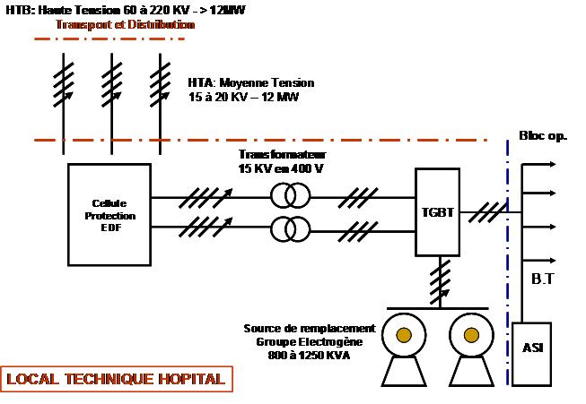 d&eacute;couvrez les normes de s&eacute;curit&eacute; &eacute;lectrique &agrave; montrouge : r&eacute;glementations en vigueur, conseils pour s&eacute;curiser vos installations et garantir la protection de votre logement ou entreprise, par des professionnels qualifi&eacute;s.