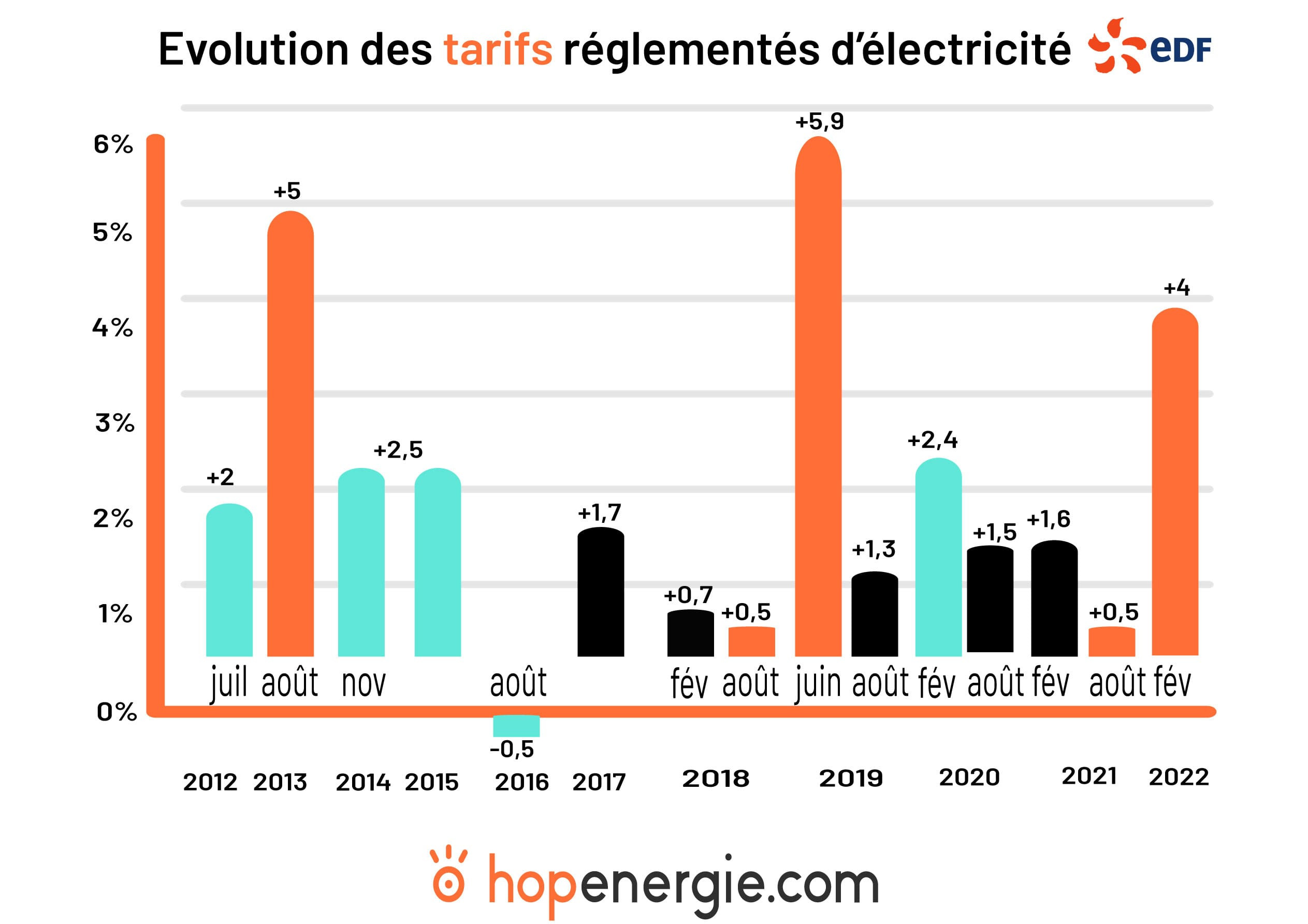 découvrez les tarifs et l'évolution du prix de l'électricité à montrouge : comparatif fournisseurs, conseils pour économiser, et informations sur les offres du marché en 2024.