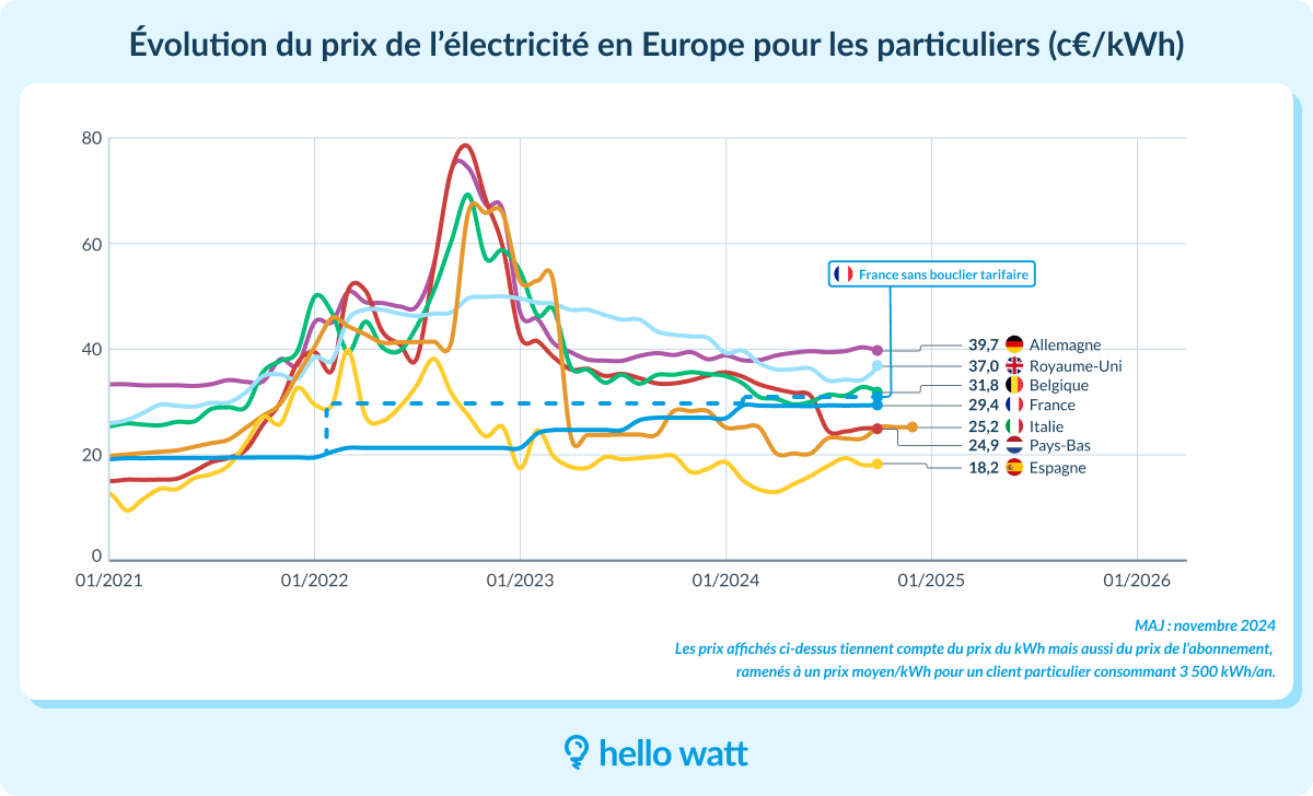 d&eacute;couvrez les prix de l'&eacute;lectricit&eacute; &agrave; montrouge : tarifs actualis&eacute;s, conseils pour choisir le meilleur fournisseur et astuces pour faire des &eacute;conomies sur votre facture &eacute;nerg&eacute;tique.