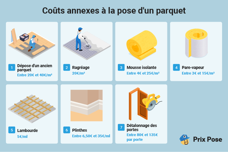 d&eacute;couvrez le co&ucirc;t et les conseils pour la pose de parquet &agrave; montrouge. obtenez une estimation pr&eacute;cise des prix selon le type de parquet et le professionnel choisi. devis gratuit en ligne !