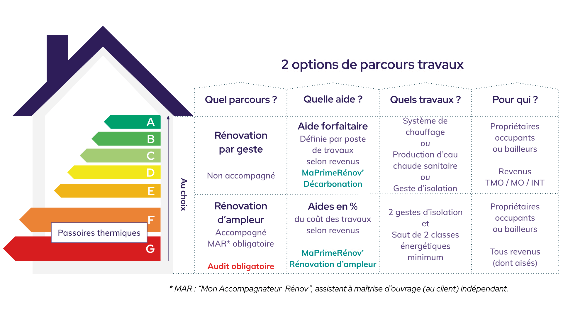 profitez d'une réduction exclusive de 5% sur tous vos travaux ! qualité, rapidité et économies garanties pour vos projets de rénovation ou d’aménagement. demandez votre devis dès maintenant.
