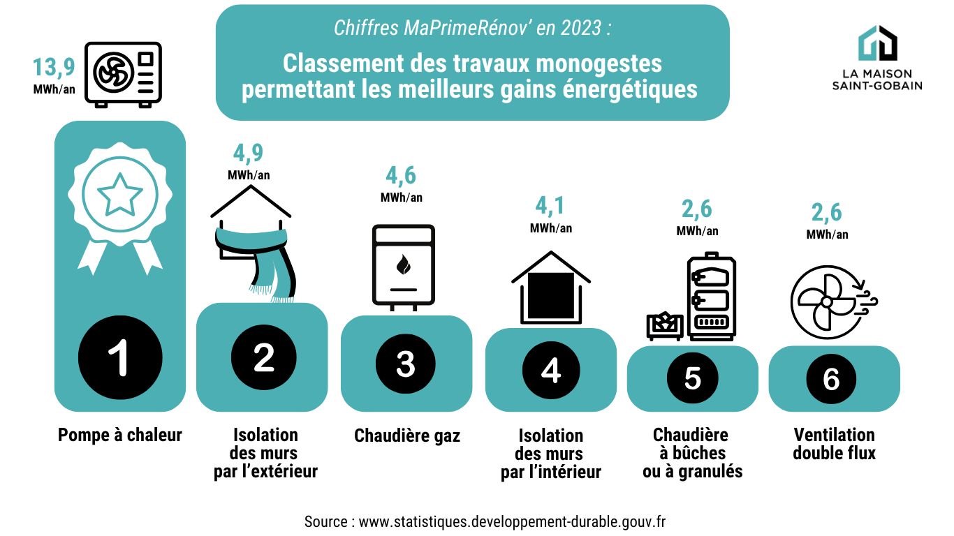 préparez votre projet de rénovation en 2025 avec nos conseils, tendances et solutions innovantes pour améliorer votre habitat et valoriser votre bien immobilier.