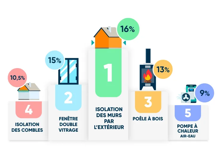 améliorez la performance énergétique de votre logement à montrouge : conseils, aides financières et solutions de rénovation pour réduire vos factures et valoriser votre bien.