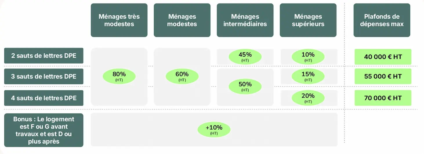 d&eacute;couvrez comment r&eacute;aliser des &eacute;conomies en 2025 gr&acirc;ce &agrave; la r&eacute;novation de votre logement &agrave; montrouge. conseils, astuces et solutions pour optimiser vos d&eacute;penses et am&eacute;liorer votre confort.