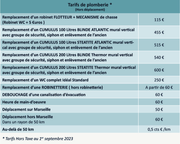 découvrez les tarifs 2025 des plombiers à montrouge : prix des interventions, conseils pour bien choisir votre professionnel et astuces pour maîtriser votre budget plomberie.