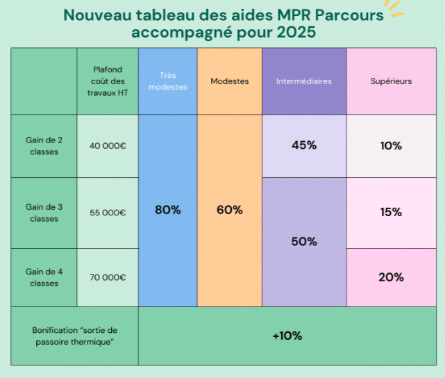 découvrez les tarifs de rénovation à montrouge pour 2025 : guide complet des prix au m², conseils pour votre budget et estimation personnalisée de vos travaux.