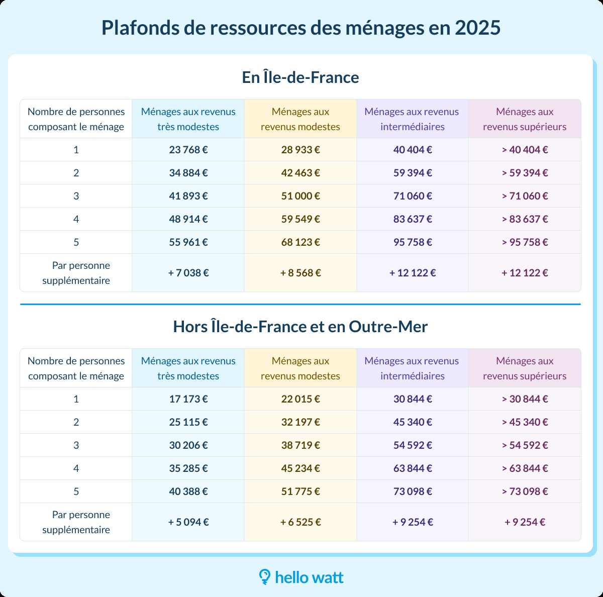 découvrez toutes les aides à la rénovation prévues pour 2025 : subventions, primes énergie, dispositifs fiscaux et conseils pour financer vos travaux et améliorer votre logement efficacement.