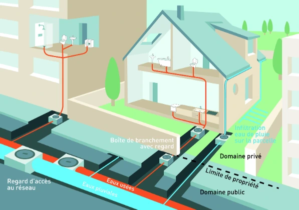 besoin de déboucher une canalisation à montrouge ? intervention rapide et efficace pour tous types de bouchons. devis gratuit, professionnels expérimentés à votre service.