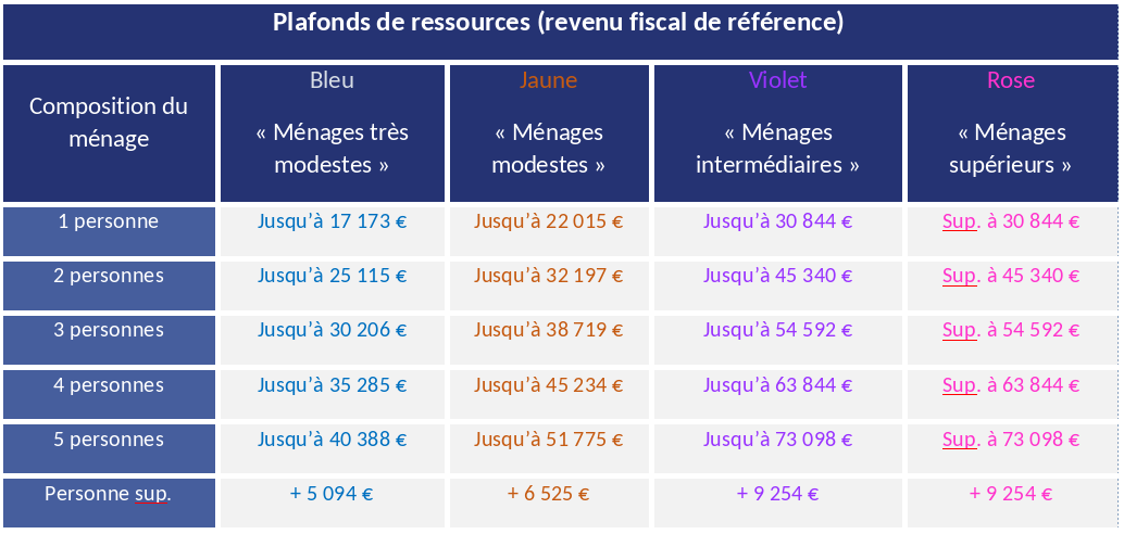 découvrez nos conseils essentiels pour choisir la meilleure entreprise de rénovation en 2025 et réussir vos travaux en toute sérénité !