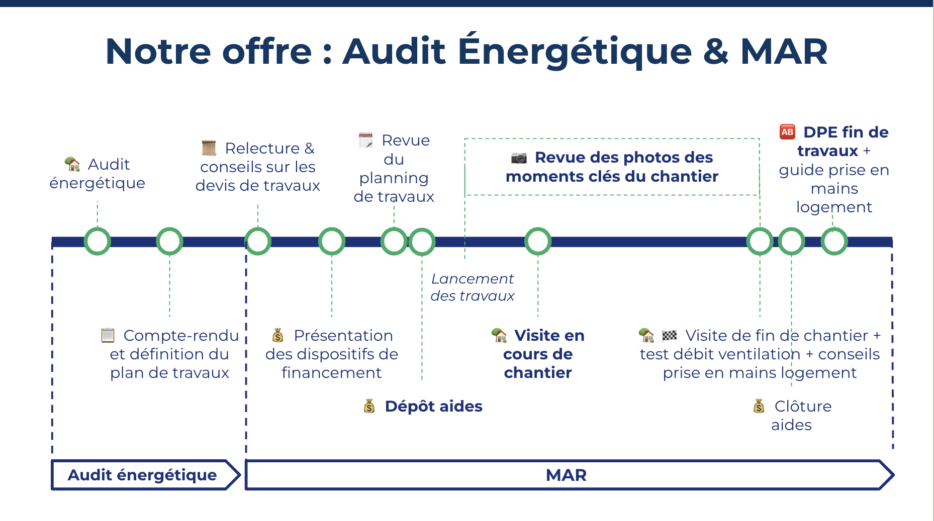 d&eacute;couvrez nos conseils pour choisir le meilleur prestataire de r&eacute;novation en 2025 : crit&egrave;res essentiels, pi&egrave;ges &agrave; &eacute;viter, astuces pour r&eacute;ussir votre projet et garantir la qualit&eacute; des travaux.