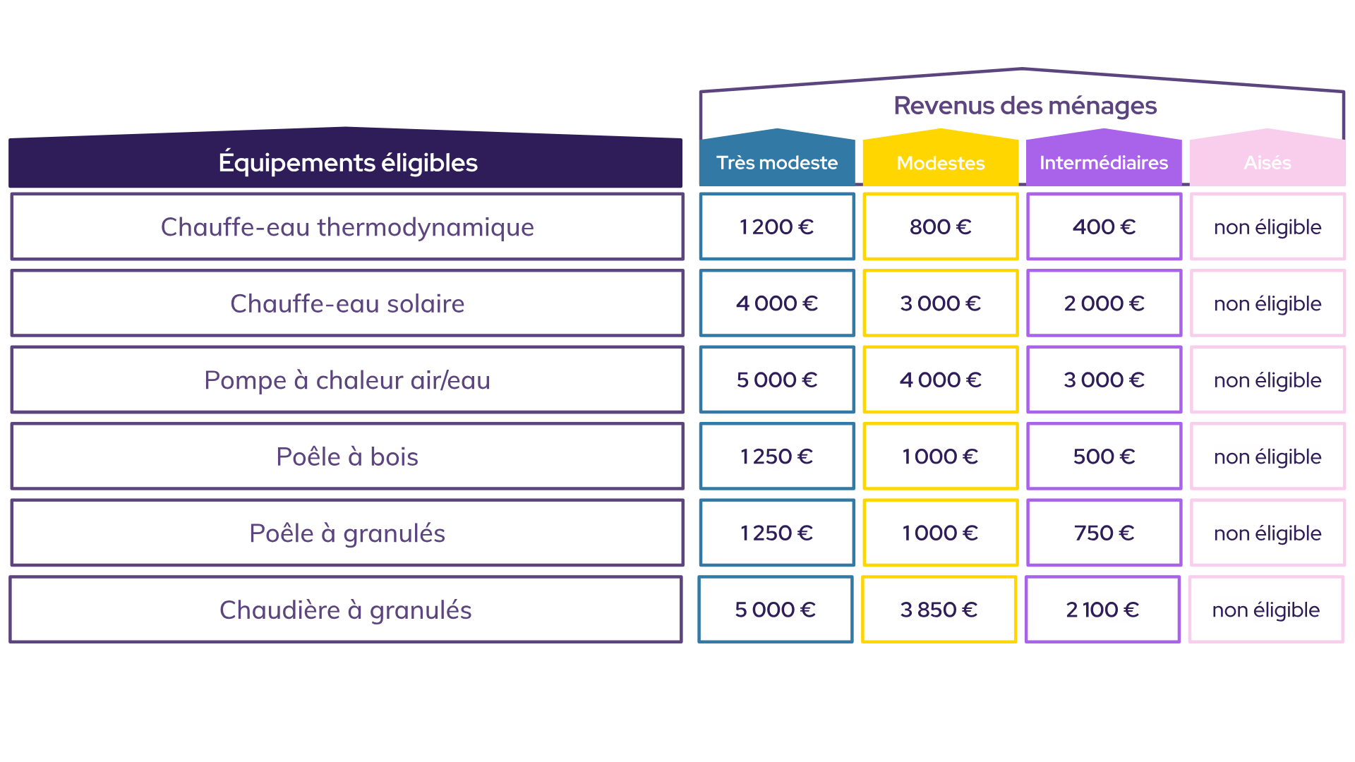 découvrez nos conseils pour bien choisir votre prestataire de rénovation en 2025 : critères essentiels, astuces et erreurs à éviter pour réussir vos travaux en toute sérénité.