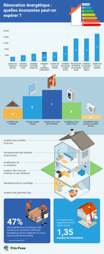 découvrez nos conseils pour bien choisir votre projet de rénovation en 2025 : tendances, budget, matériaux et solutions innovantes pour moderniser votre intérieur.