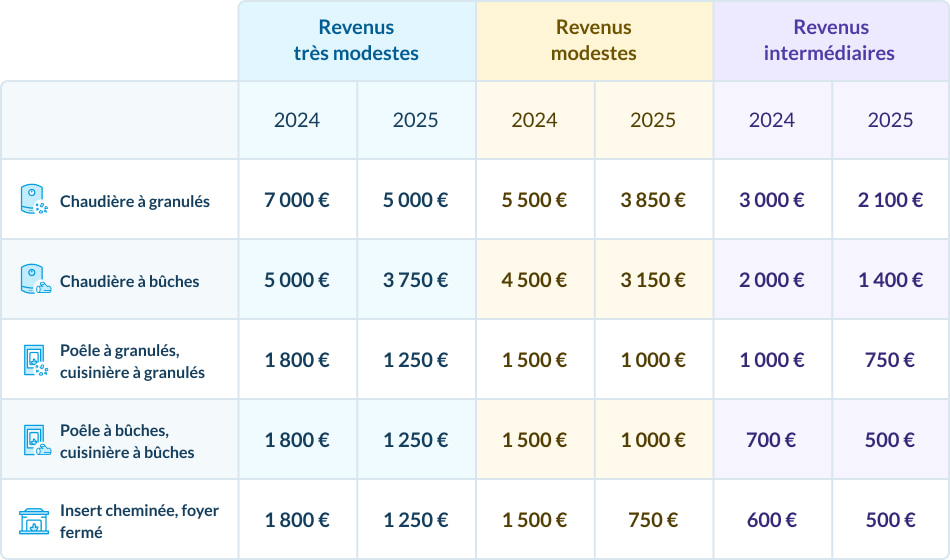 découvrez nos conseils pour bien choisir votre projet de rénovation en 2025 : tendances, astuces et étapes clés pour réussir votre transformation immobilière.