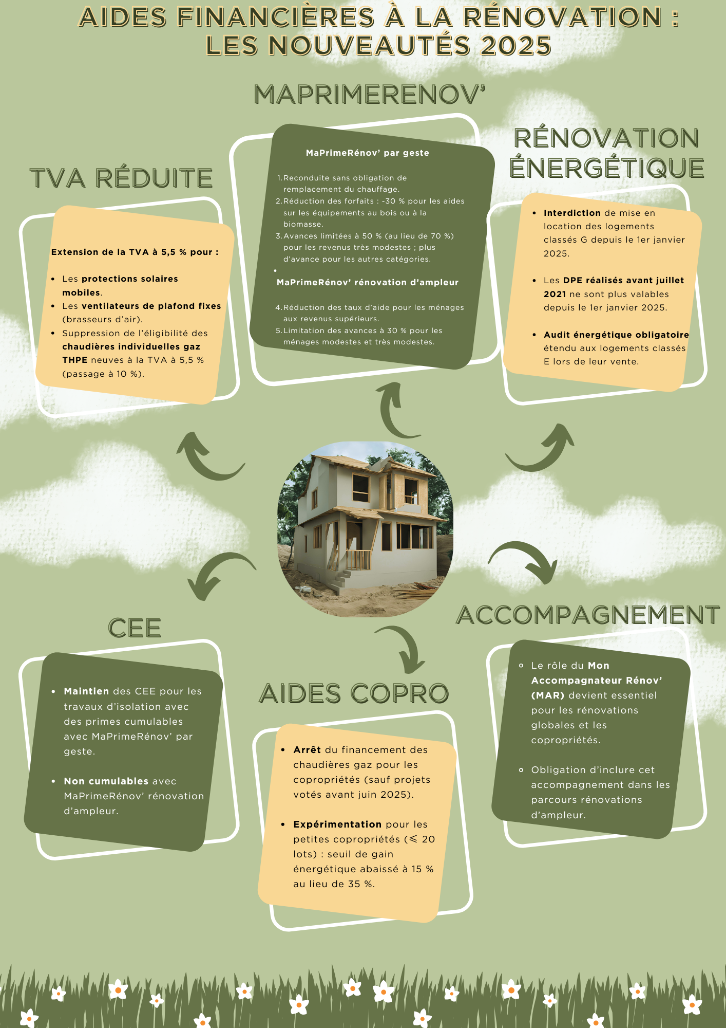 découvrez les meilleurs conseils pour choisir votre rénovation en 2025 : tendances, astuces, expertises et solutions pour un projet réussi et adapté à vos besoins.