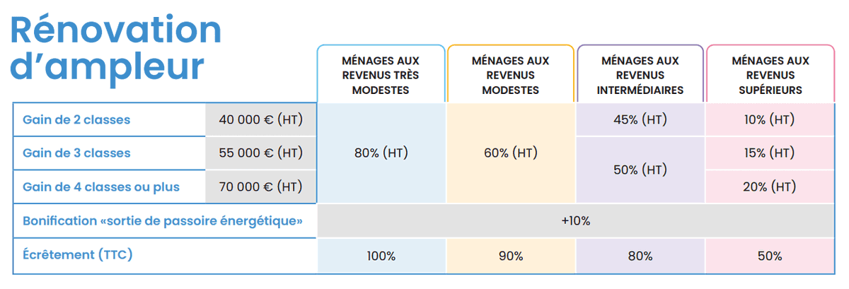 découvrez nos conseils pour choisir la rénovation idéale en 2025 : tendances, astuces et solutions pour moderniser votre intérieur avec succès.