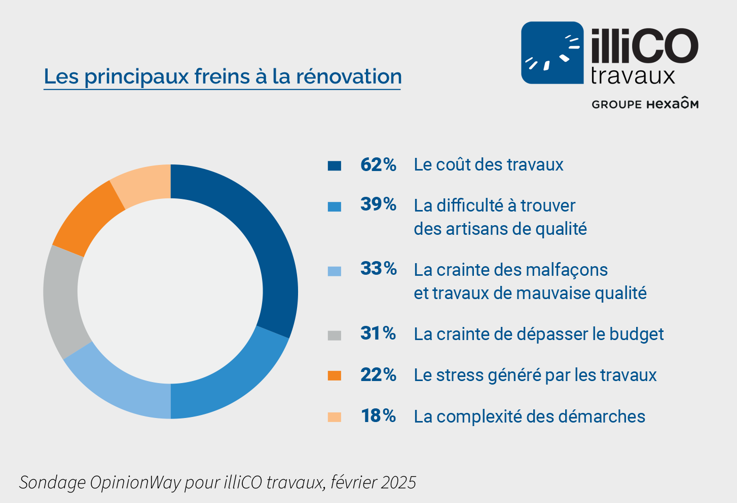 découvrez nos conseils essentiels pour choisir la meilleure rénovation en 2025 : tendances, astuces, budget et solutions innovantes pour valoriser votre habitat.