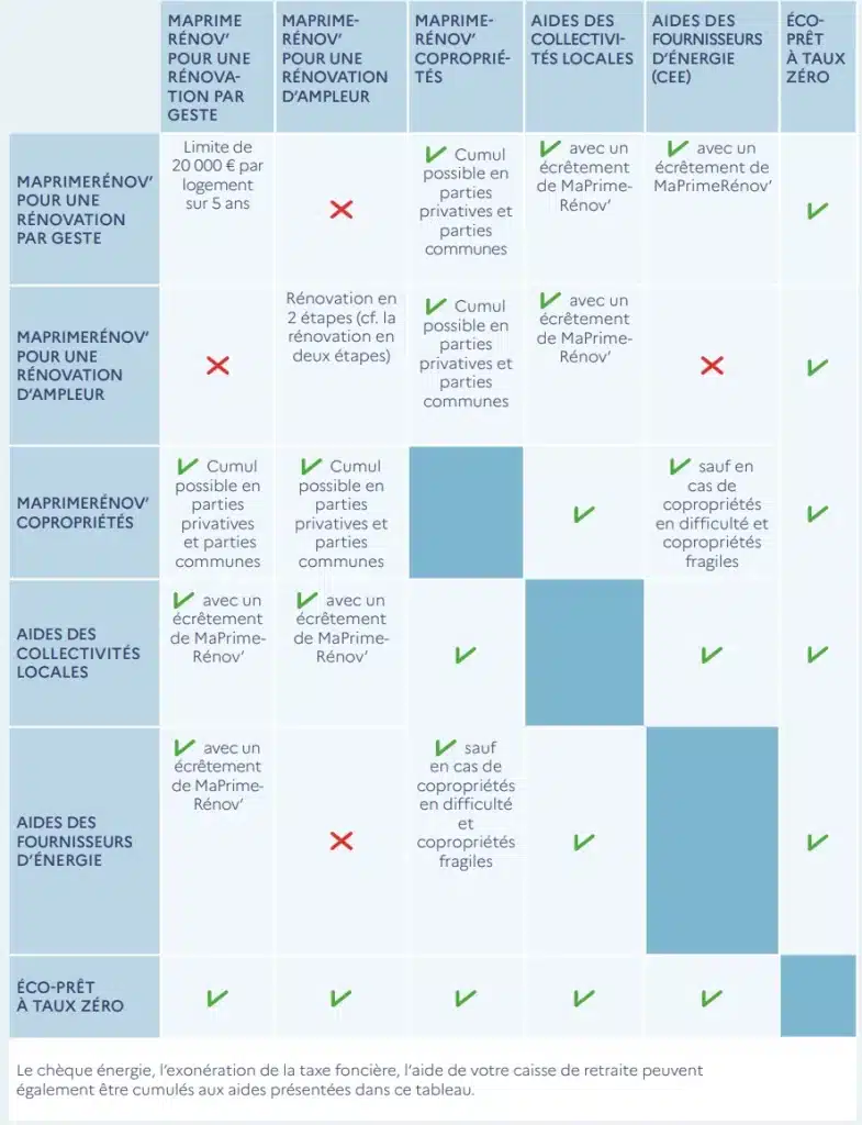 découvrez nos conseils et tendances 2025 pour bien choisir votre rénovation. astuces, inspirations et étapes clés pour réussir votre projet et valoriser votre espace.