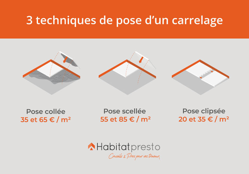 obtenez rapidement un devis personnalis&eacute; pour la pose ou la r&eacute;novation de carrelage &agrave; montrouge. comparez les tarifs des meilleurs carreleurs pr&egrave;s de chez vous et b&eacute;n&eacute;ficiez d'un service professionnel et rapide.