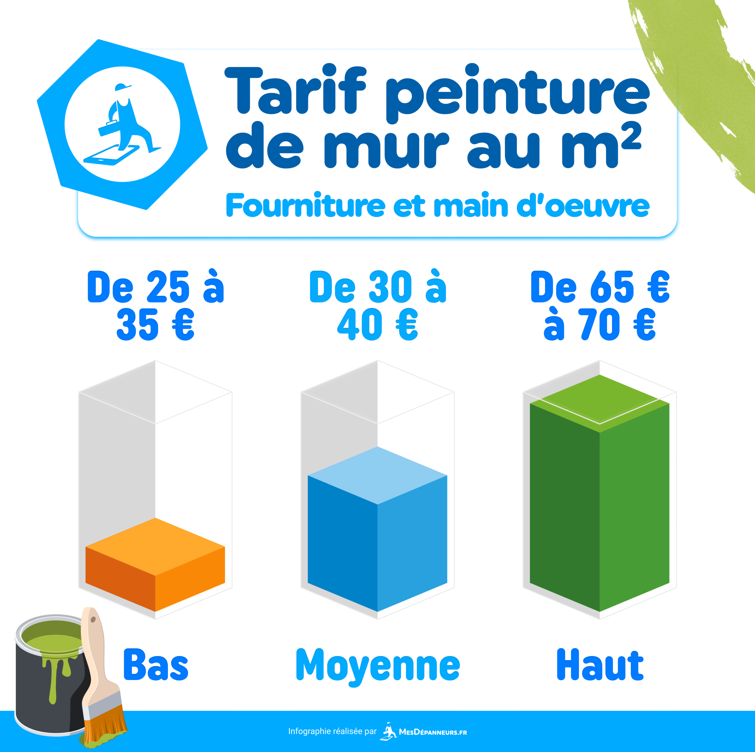 obtenez rapidement votre devis peinture en ligne. comparez les prix et choisissez un professionnel qualifié pour vos travaux de peinture intérieure ou extérieure.