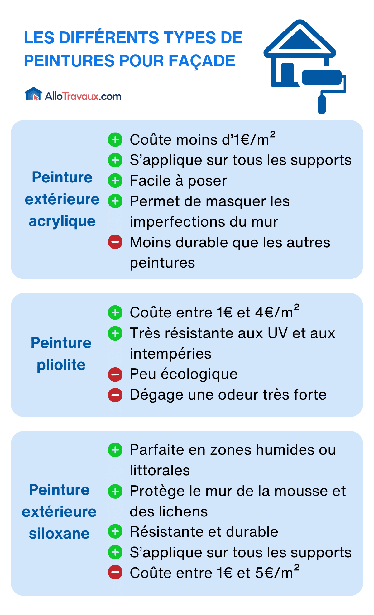 obtenez rapidement un devis peinture personnalisé pour vos travaux. comparez les prix, trouvez des professionnels qualifiés et réalisez votre projet au meilleur coût.