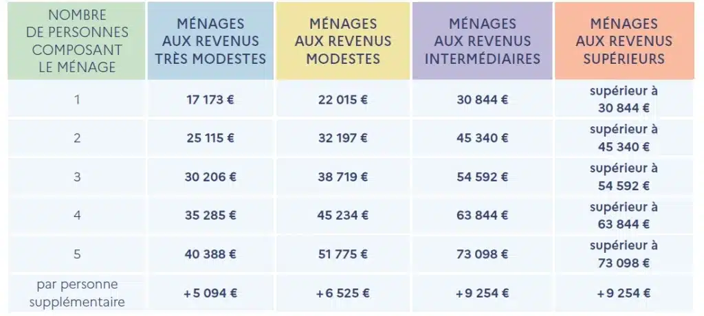 obtenez votre devis gratuit pour la rénovation à montrouge en 2025. comparez les offres de professionnels qualifiés pour vos travaux et réalisez vos projets au meilleur prix !