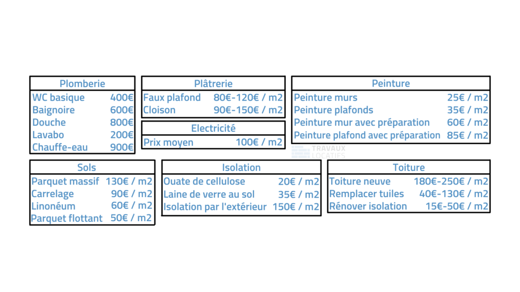 obtenez votre devis de rénovation à montrouge pour 2025 : solutions sur mesure, estimation rapide et conseils d’experts pour tous vos travaux. faites confiance à des professionnels locaux.