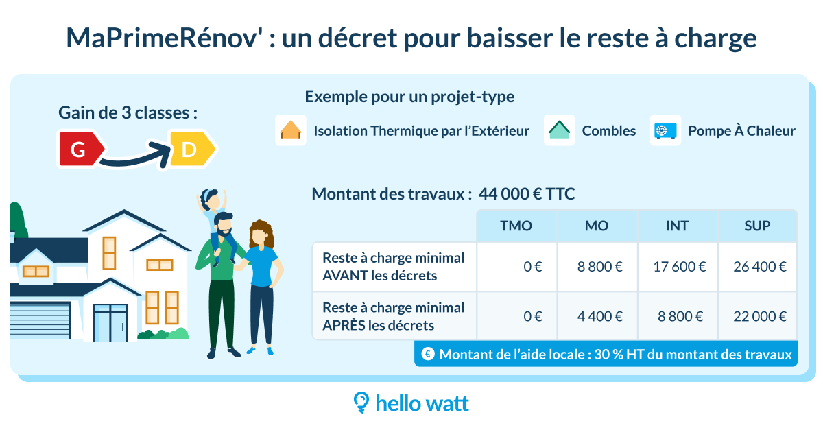 obtenez rapidement un devis personnalis&eacute; pour vos travaux de r&eacute;novation &agrave; montrouge en 2025. comparez les tarifs et prestations de professionnels qualifi&eacute;s pour r&eacute;ussir votre projet au meilleur prix.