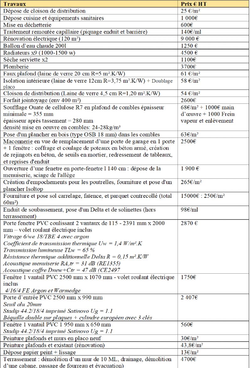 obtenez votre devis gratuit pour la rénovation à montrouge et paris. découvrez nos prix attractifs et des solutions adaptées à vos besoins pour tous vos projets de rénovation intérieure ou extérieure.