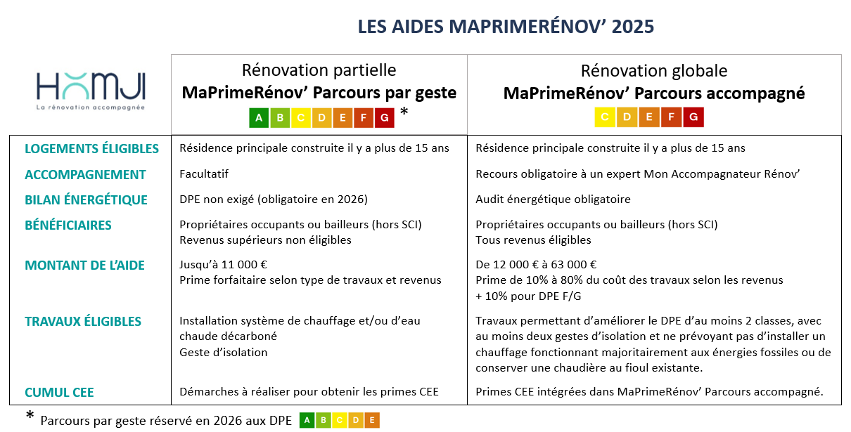 obtenez rapidement votre devis travaux à montrouge pour 2025. comparez les offres des artisans locaux et trouvez le meilleur prix pour vos projets de rénovation, construction ou aménagement.