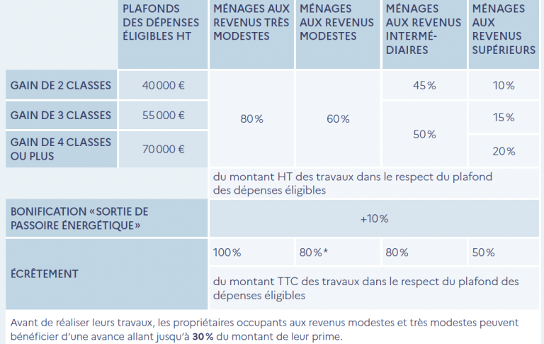 trouvez une entreprise rge à montrouge pour vos travaux de rénovation énergétique : isolation, chauffage, fenêtres. bénéficiez d’aides et de conseils d’experts certifiés près de chez vous.