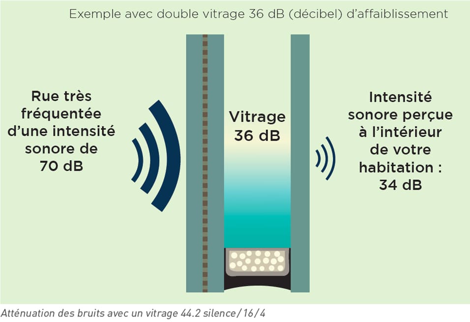découvrez nos fenêtres anti-bruit à montrouge : solutions sur-mesure pour réduire efficacement les nuisances sonores et améliorer votre confort au quotidien. devis gratuit et installation par des experts locaux.