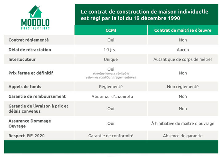 obtenez des travaux électriques à montrouge réalisés en toute sécurité grâce à nos garanties complètes : conformité, qualité et service après-vente pour votre tranquillité d'esprit.