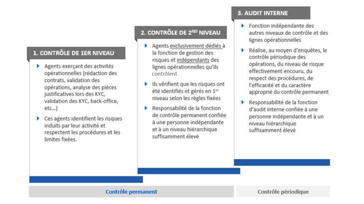 d&eacute;couvrez notre guide complet pour r&eacute;aliser la v&eacute;rification annuelle : &eacute;tapes essentielles, conseils pratiques et check-list pour garantir la conformit&eacute; et la s&eacute;curit&eacute; de vos &eacute;quipements ou installations.