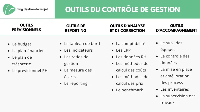 d&eacute;couvrez notre guide complet pour la v&eacute;rification annuelle : &eacute;tapes cl&eacute;s, conseils pratiques et obligations pour vous aider &agrave; r&eacute;ussir vos contr&ocirc;les facilement et en toute conformit&eacute;.