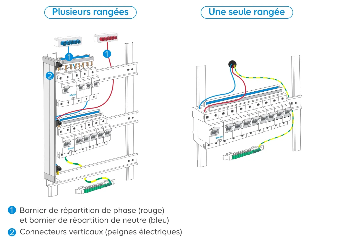 besoin d’une installation de tableau électrique à montrouge ? découvrez notre service professionnel, rapide et sécurisé pour mettre aux normes votre installation électrique. devis gratuit !