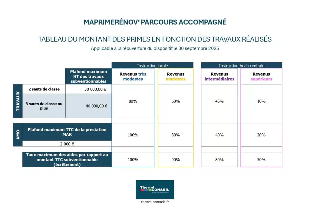 obtenez les meilleurs prix pour vos travaux en 2025 à montrouge. découvrez nos conseils pour négocier efficacement vos devis de rénovation et réaliser des économies sur votre projet immobilier.