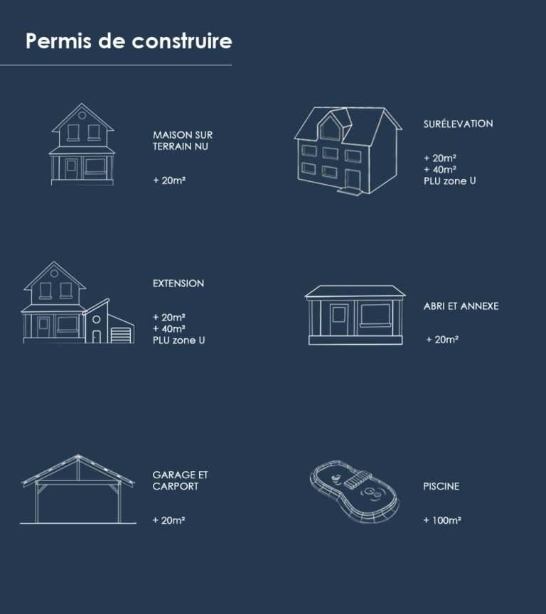 obtenez toutes les informations essentielles sur le permis de construire à montrouge : démarches, documents nécessaires, délais et conseils pour réussir votre demande en mairie.