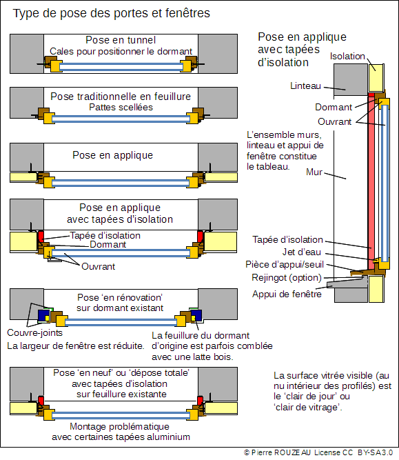 découvrez les étapes clés pour la pose de fenêtres à montrouge : conseils pratiques, préparation du chantier, installation et finitions pour un résultat professionnel et durable.