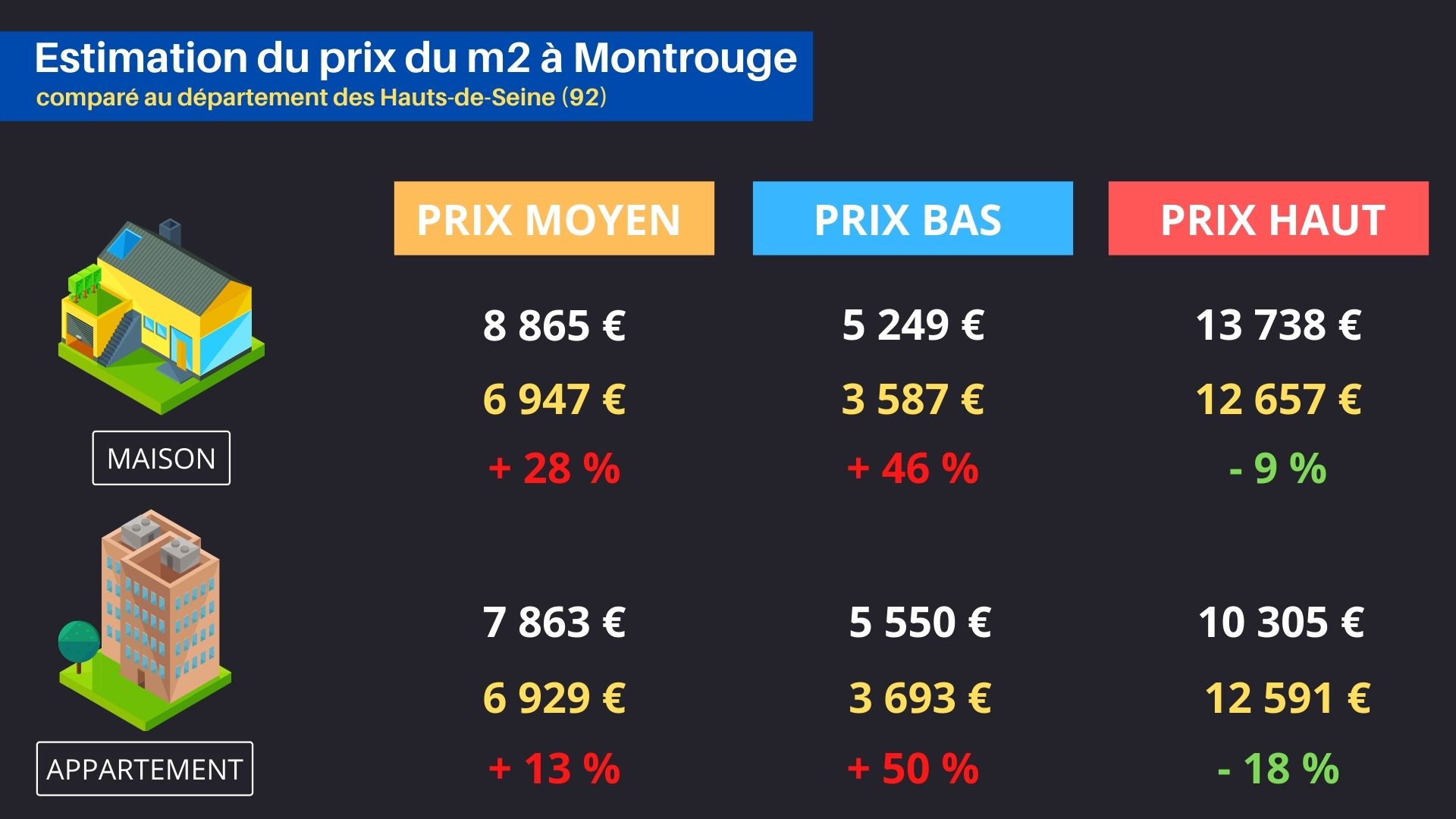 découvrez les prix pour la rénovation à montrouge : tarifs au m², conseils pour estimer votre budget, et astuces pour réussir vos travaux au meilleur coût.
