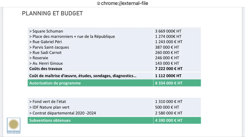 découvrez les prix pour la rénovation à montrouge : conseils, tarifs moyens, estimation personnalisée et astuces pour réussir vos travaux au meilleur coût.