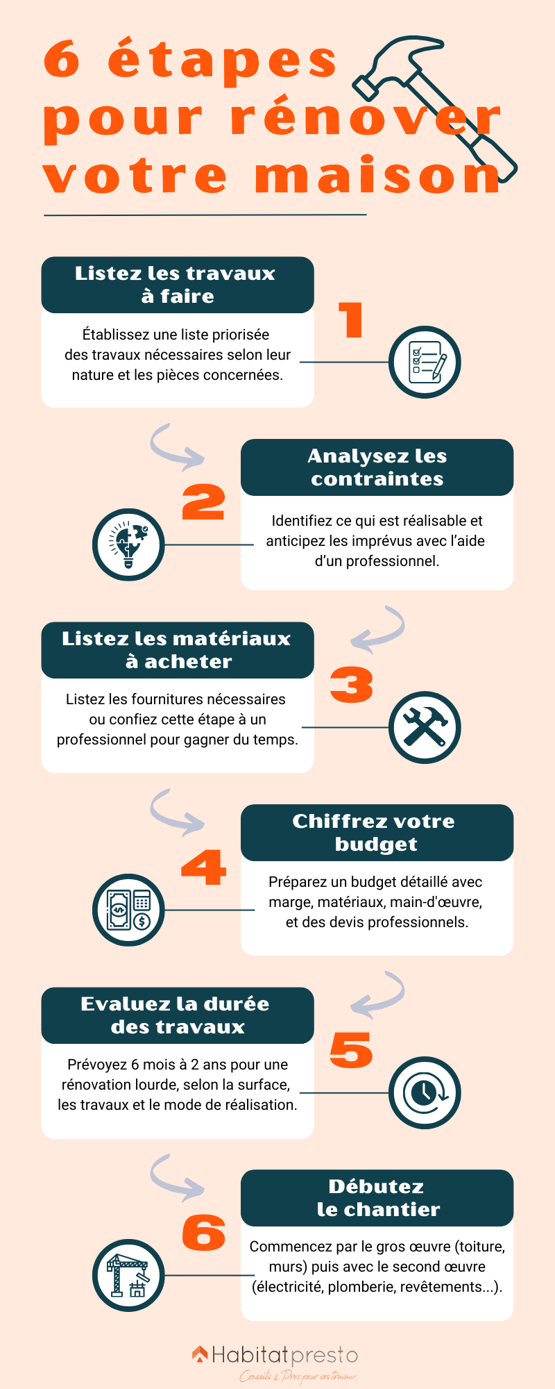 découvrez nos services de rénovation fiable pour améliorer votre maison en toute confiance. bénéficiez d’un accompagnement personnalisé, de matériaux de qualité et d’une expertise reconnue pour des résultats durables.