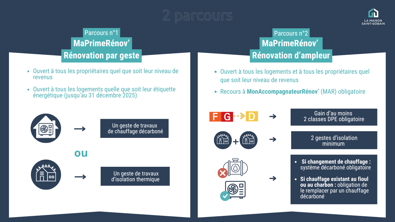 d&eacute;couvrez nos conseils et id&eacute;es tendances pour r&eacute;ussir la r&eacute;novation de votre maison en 2025. modernisez votre int&eacute;rieur, am&eacute;liorez le confort et valorisez votre bien avec des solutions innovantes adapt&eacute;es &agrave; vos besoins.