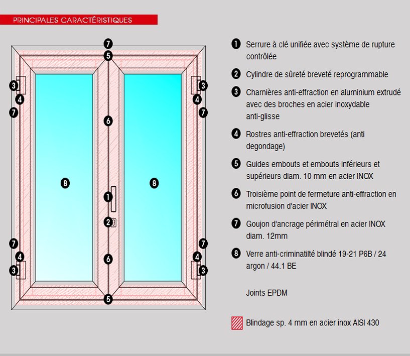 protégez votre habitation à montrouge avec nos solutions de sécurité pour fenêtres. installation, conseils et systèmes anti-effraction adaptés à tous vos besoins. demandez un devis gratuit dès maintenant !