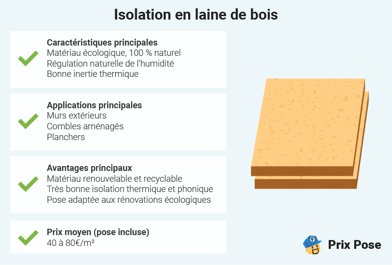 découvrez en 2025 les meilleures solutions d'isolation à montrouge : conseils d'experts, matériaux performants et économies d'énergie pour un habitat confortable et durable.