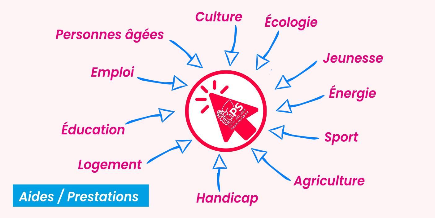 d&eacute;couvrez toutes les informations sur les subventions &agrave; montrouge : types d&rsquo;aides, conditions d&rsquo;&eacute;ligibilit&eacute;, d&eacute;marches et conseils pour b&eacute;n&eacute;ficier d&rsquo;un soutien financier adapt&eacute; &agrave; votre projet.